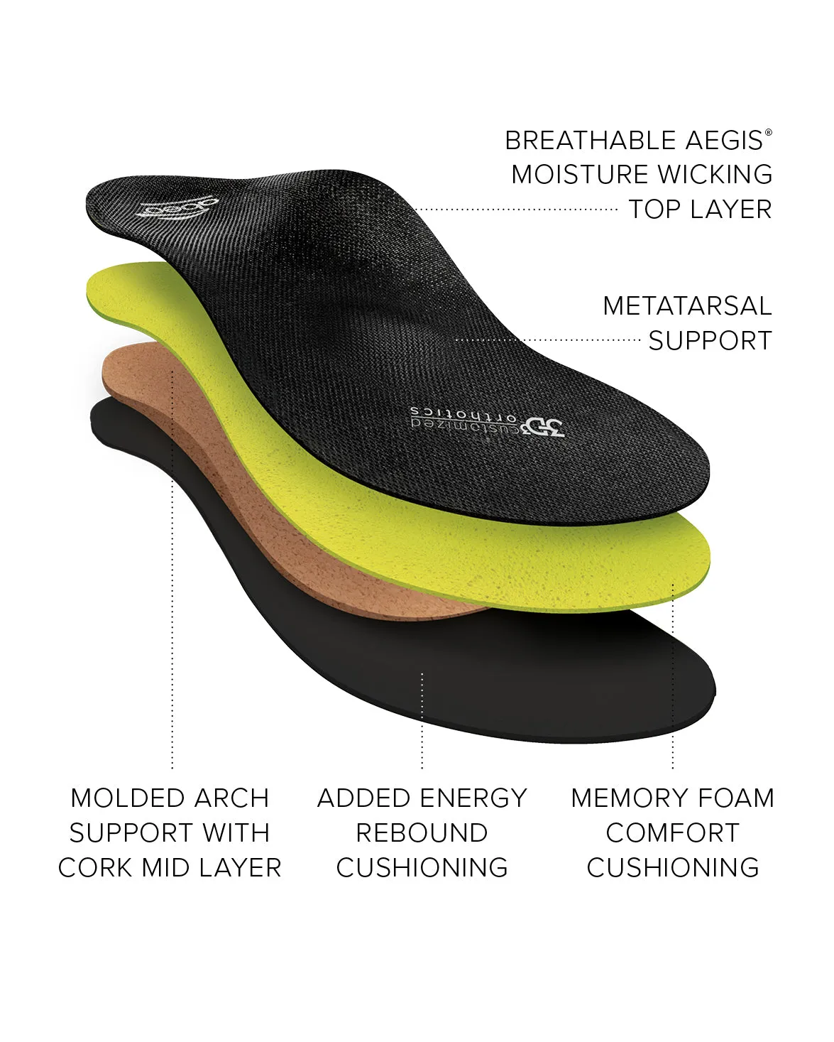 Premium Orthotic Womens Metatarsal